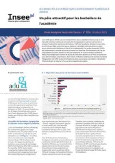Insee Analyses Hauts-de-France, 199 - Octobre 2025 -  Insee Analyses Hauts-de-France N° 199 - Les mobilités à l'entrée dans l'enseignement supérieur à Amiens. Un pôle attractif pour les bacheliers de l’académie