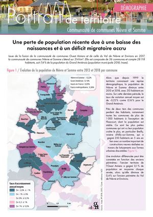 Portrait de territoire Démographie - CC Nièvre et Somme - Juin 2022